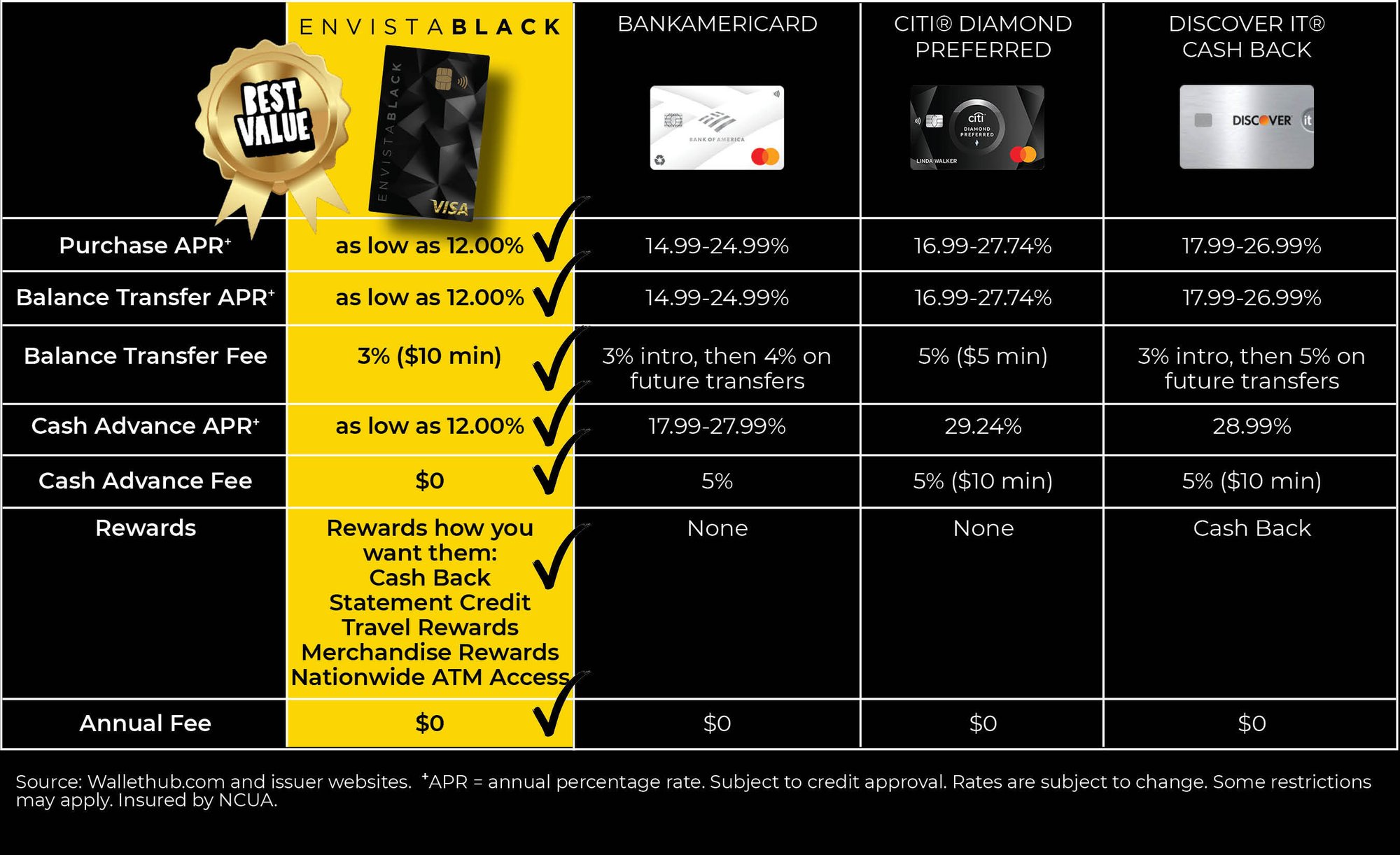 Comparison Chart 2026 2 Comparison Chart 2026 2
