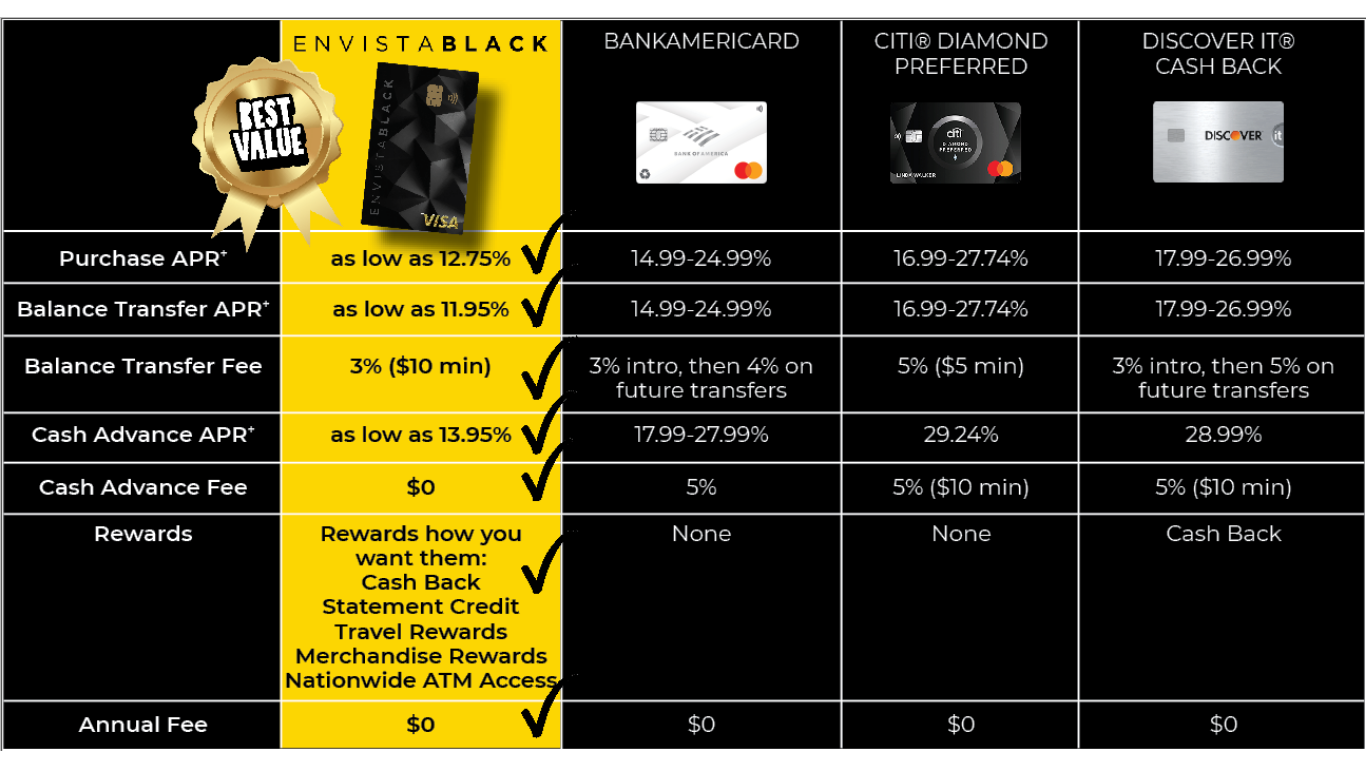 ENVISTABLACK Built for Bold. (3)